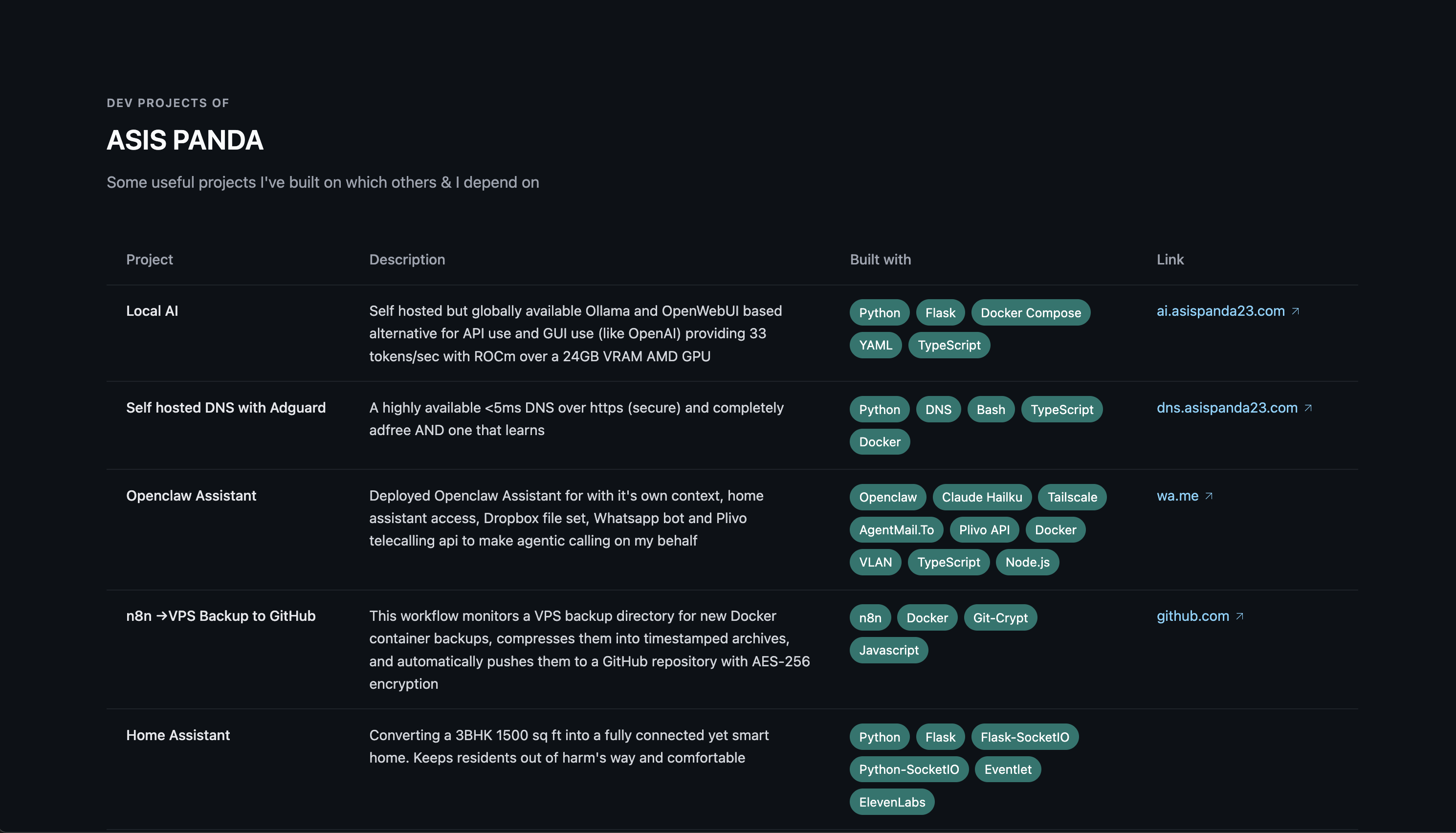 Visit https://dev.asispanda23.com